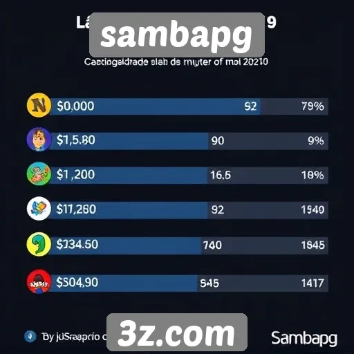 sambapg - Estatísticas de usuários ativos no sambapg